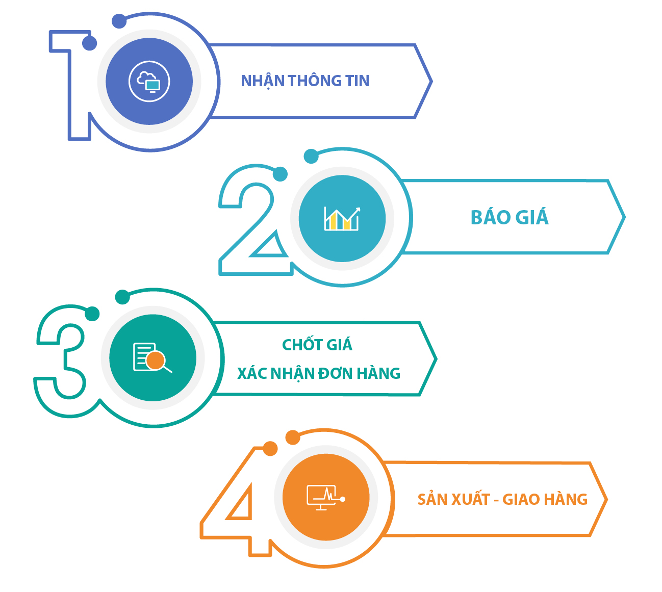 TIME LINE 2_Artboard 1